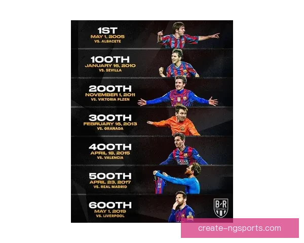 梅西传奇之路：从巴萨天才到世界杯封王的足球史诗与阿根廷荣耀梦想