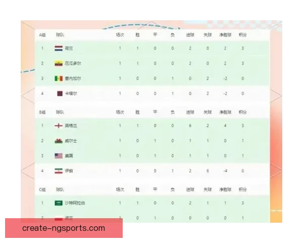 世界杯各参赛队伍表现分析与前景预测全解析